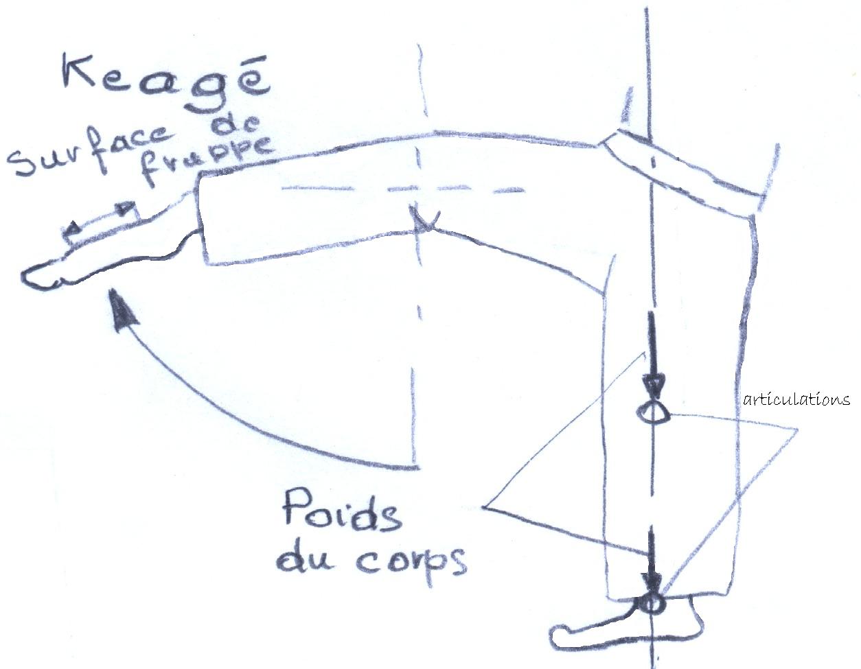 Keagé