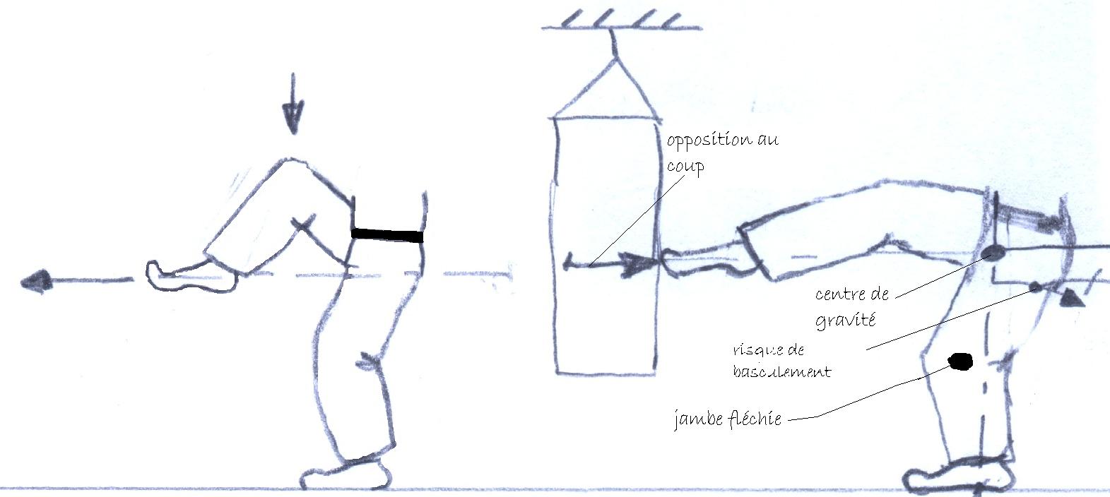 Mae Geri Correct