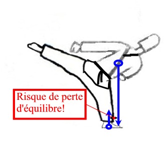 Basculement 1