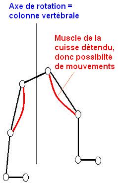 Position Haute 2