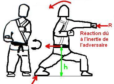 Position Basse 1