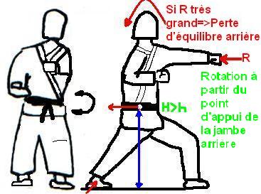 Position Haute 1